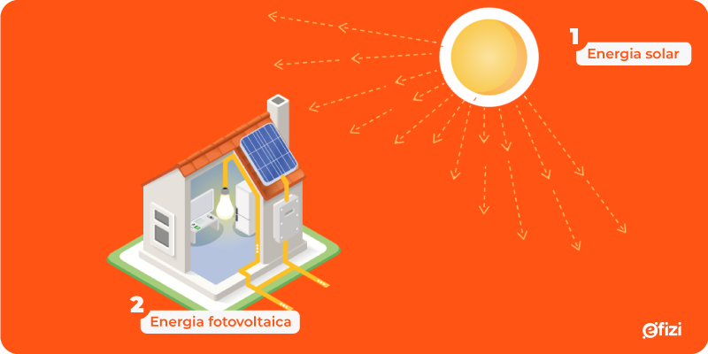Funcionamento da energia fotovoltaica